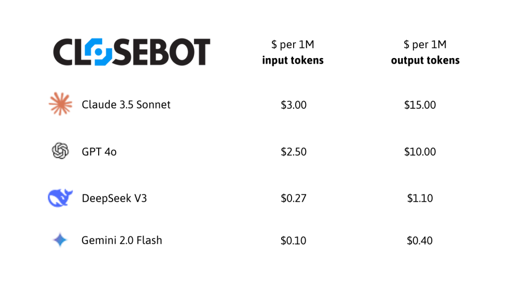 CloseBot V2 pricing